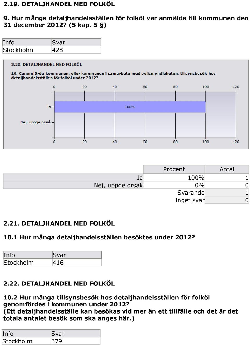 Stockholm 416 2.22. DETALJHANDEL MED FOLKÖL 10.