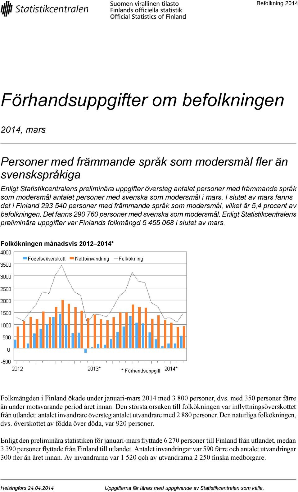 I slutet av mars fanns det i Finland 293 540 personer med främmande språk som modersmål, vilket är 5,4 procent av befolkningen. Det fanns 290 70 personer med svenska som modersmål.