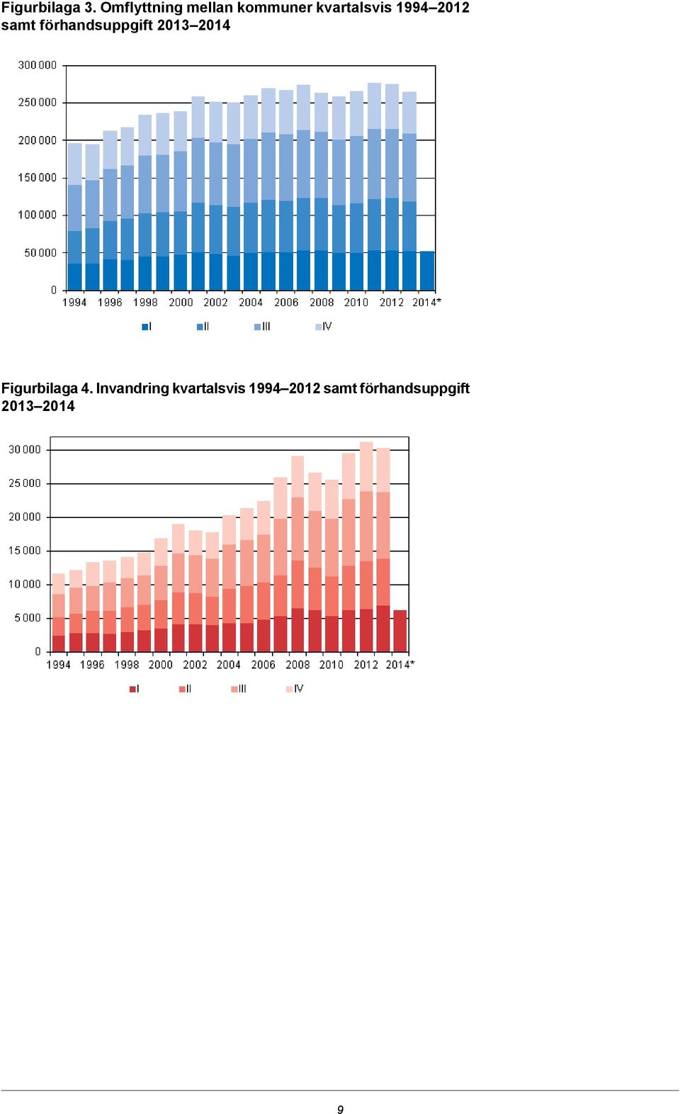 1994 2012 samt förhandsuppgift 2013 2014