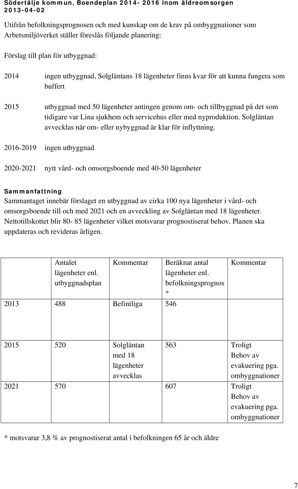 nyproduktion. Solgläntan avvecklas när om- eller nybyggnad är klar för inflyttning.