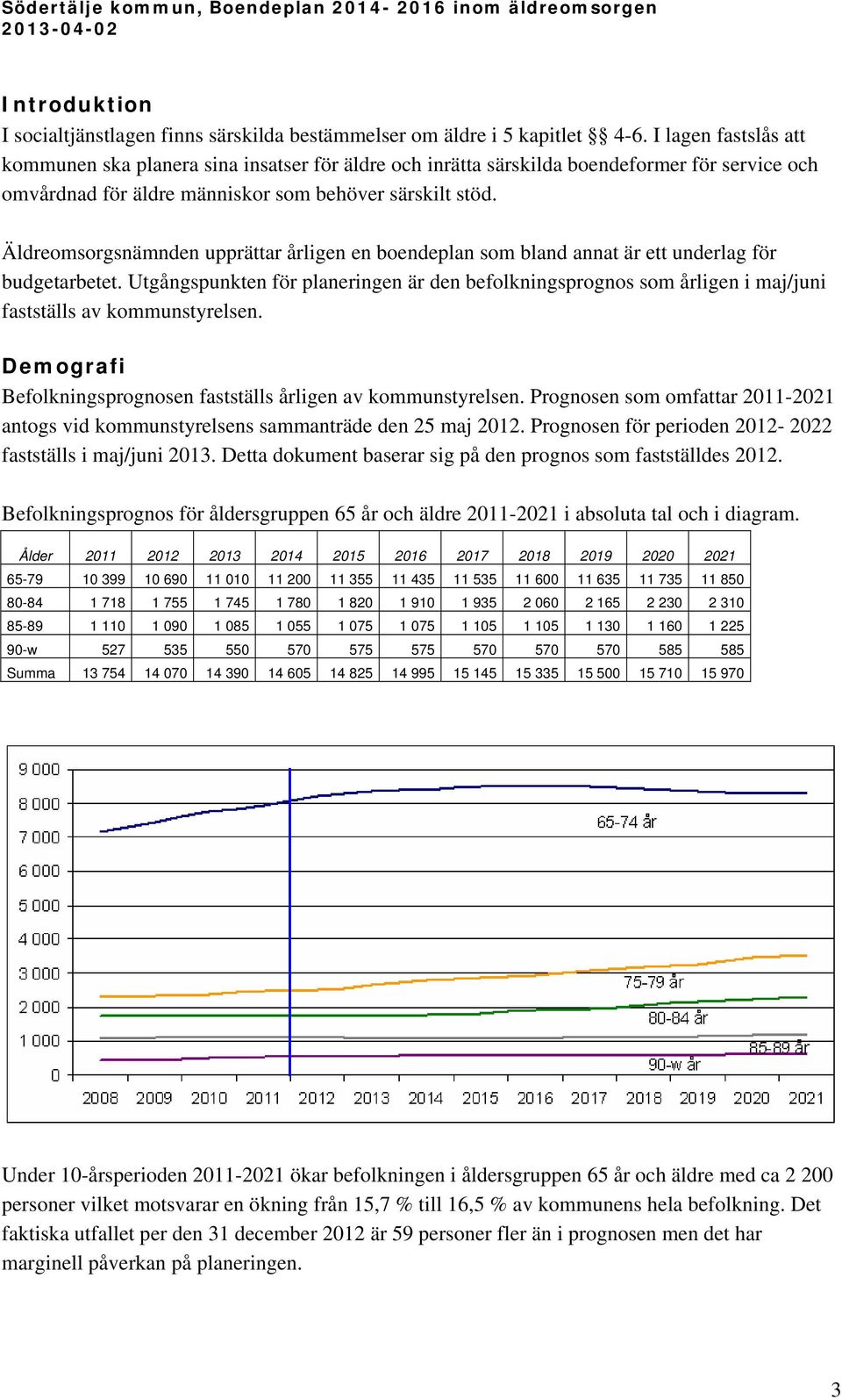 Äldreomsorgsnämnden upprättar årligen en boendeplan som bland annat är ett underlag för budgetarbetet.