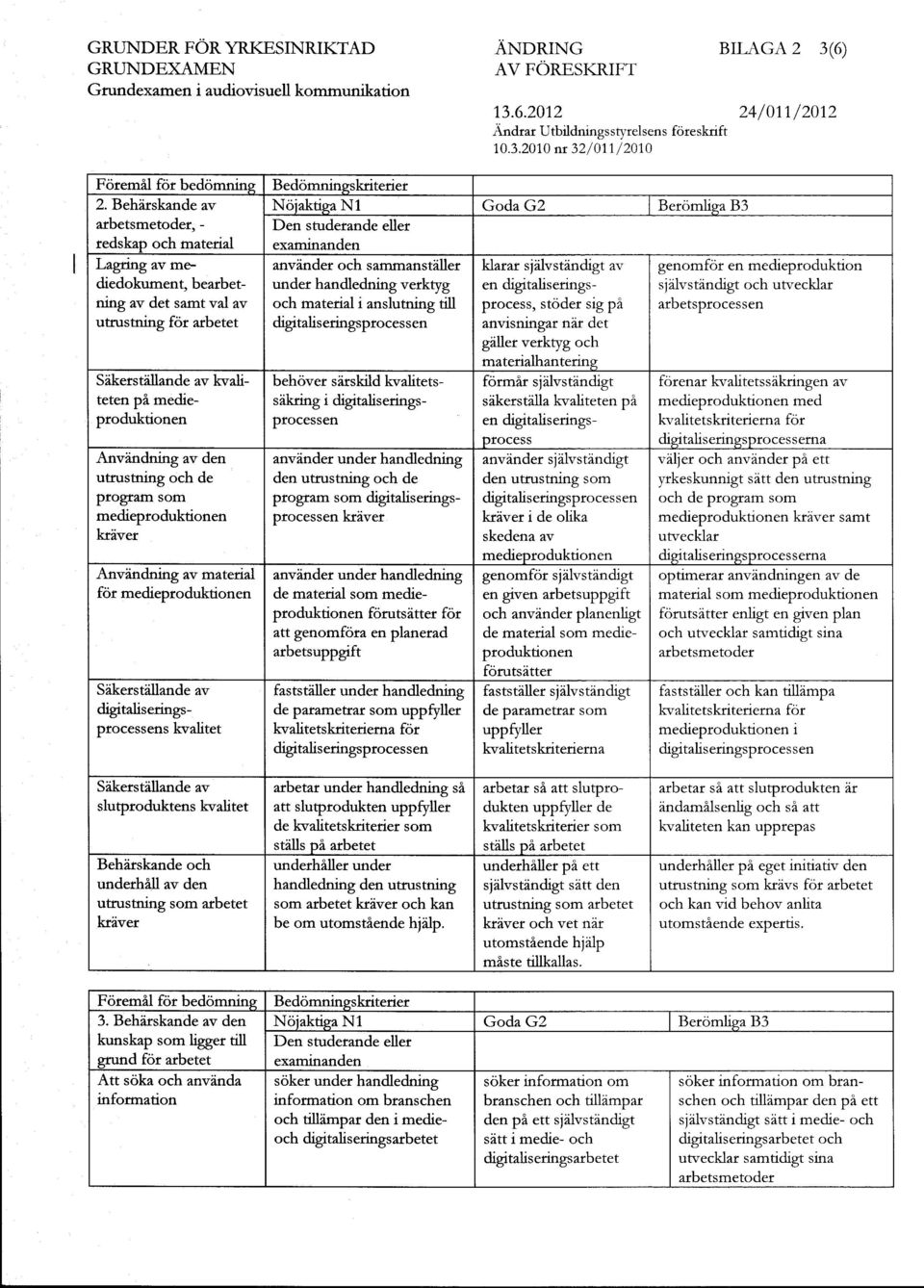 pfogfm som medieproduktionen kriver Anvdndning v mtertl for medieproduktionen Sikerstillnde v digitliseringsprocesseos kvlitet Bedomninsskriterier Noiktie Nl God G2 Beroml-is 83 Den studetnde eller