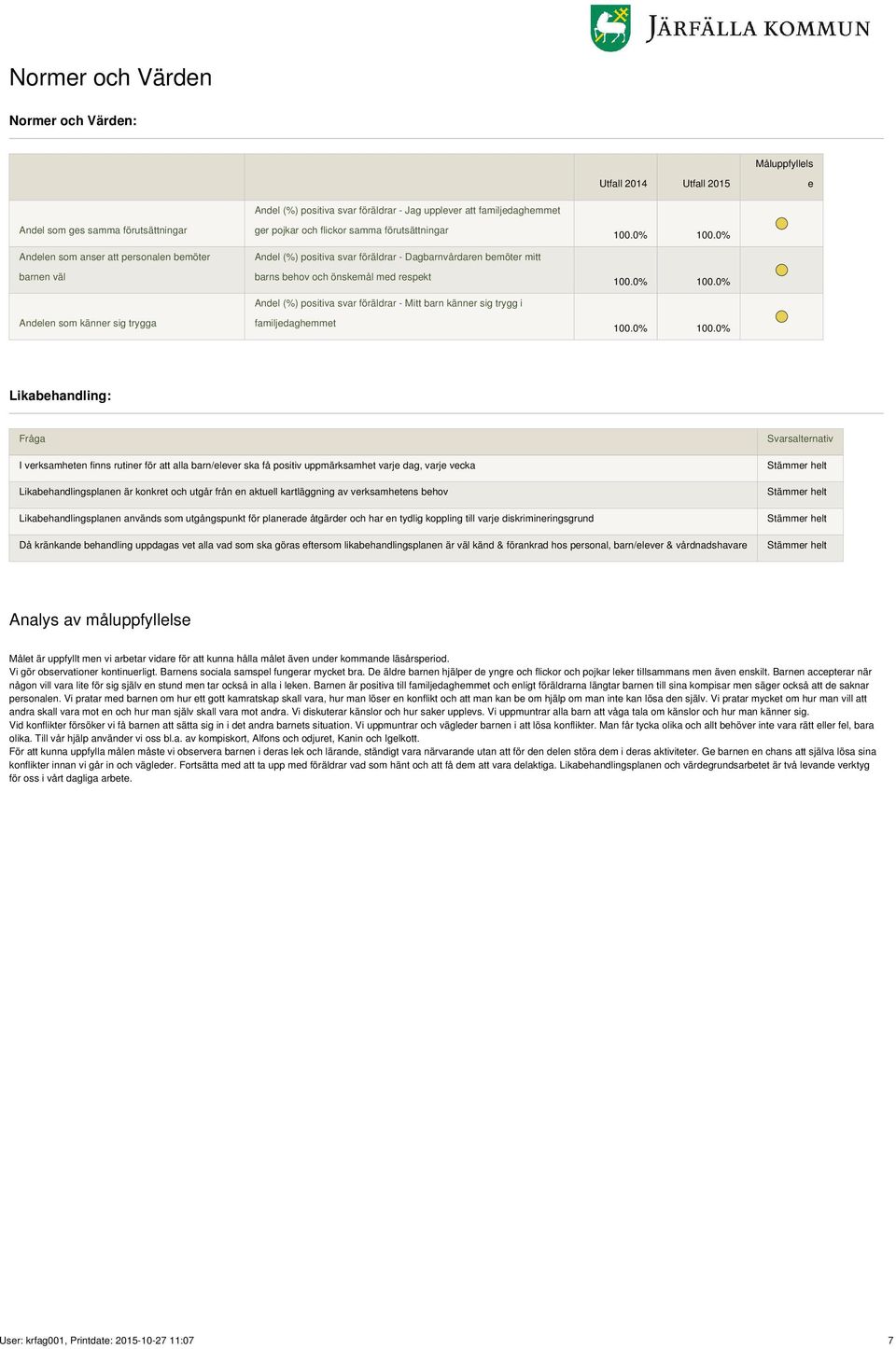 önskemål med respekt Andel (%) positiva svar föräldrar - Mitt barn känner sig trygg i familjedaghemmet Likabehandling: I verksamheten finns rutiner för att alla barn/elever ska få positiv