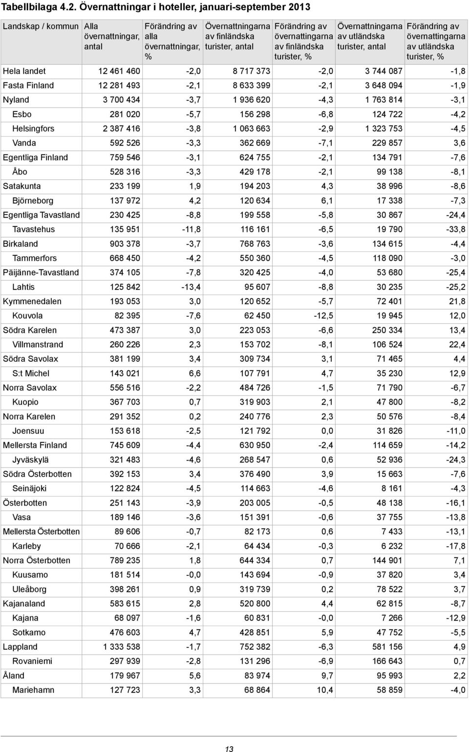 Birkaland Tammerfors Päijänne-Tavastland Lahtis Kymmenedalen Kouvola Södra Karelen Villmanstrand Södra Savolax S:t Michel Norra Savolax Kuopio Norra Karelen Joensuu Mellersta Finland Jyväskylä Södra