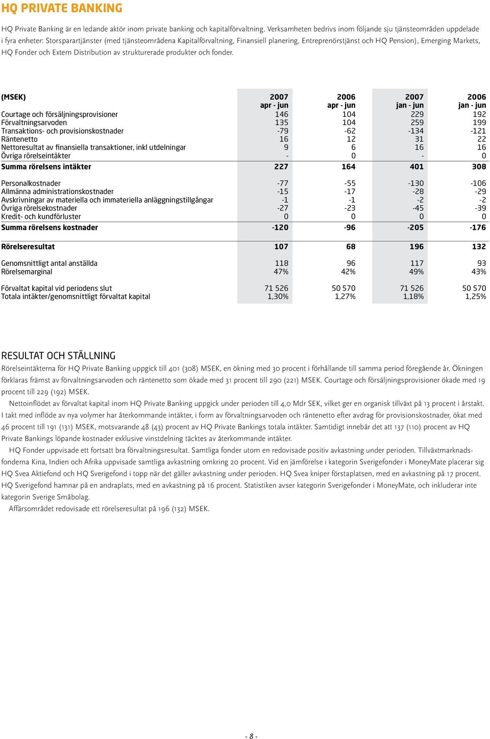 Emerging Markets, HQ Fonder och Extern Distribution av strukturerade produkter och fonder.