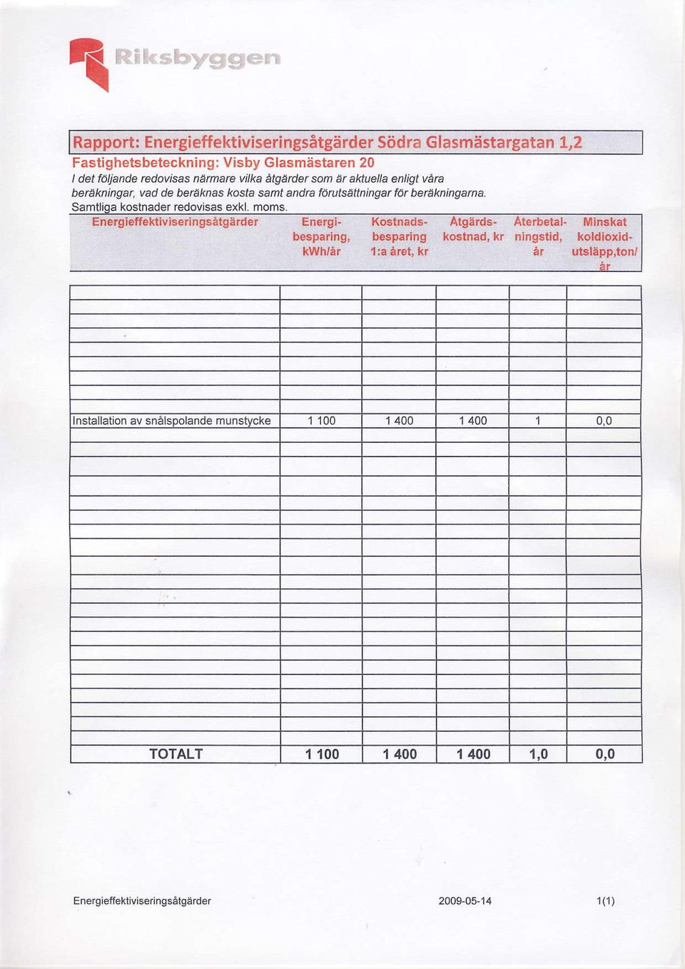 Samtlioa kostnader redovisas exkl moms Energieffaktiviseringsatgerder Energibesparing, kwh/ar Koslnadsbesparing 1:a arst, kr koslnad, kr ningstid,