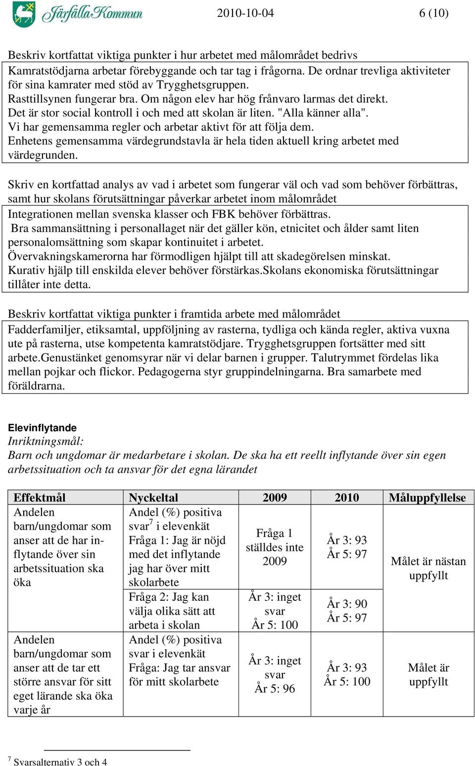 Det är stor social kontroll i och med att skolan är liten. "Alla känner alla". Vi har gemensamma regler och arbetar aktivt för att följa dem.