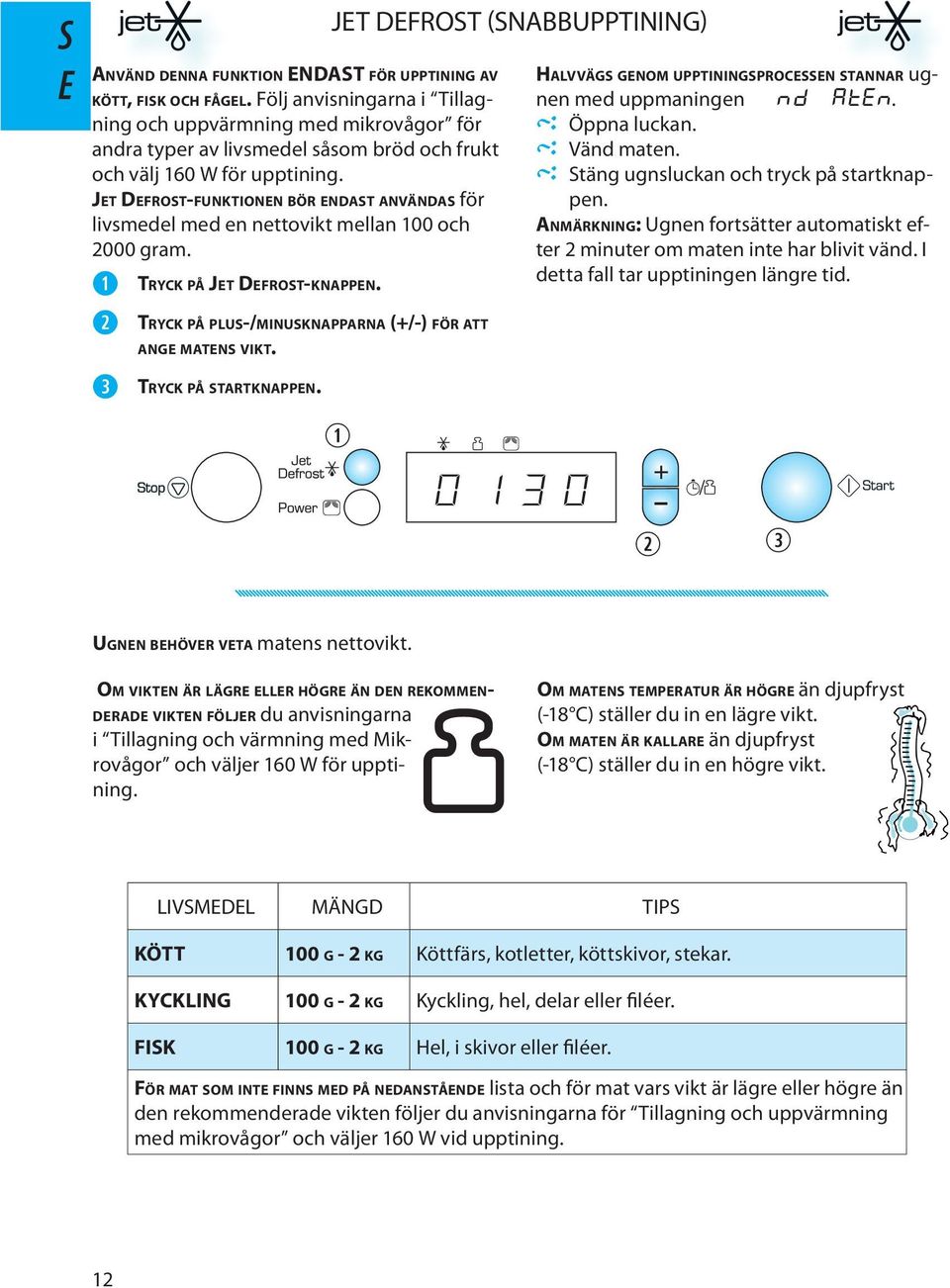 JT DFROST-FUNKTIONN BÖR NDAST ANVÄNDAS för livsmdl md n nttovikt mllan 100 och 2000 gram. q TRYCK PÅ JT DFROST-KNAPPN. TRYCK PÅ PLUS-/MINUSKNAPPARNA (+/-) FÖR ATT ANG MATNS VIKT. TRYCK PÅ STARTKNAPPN.