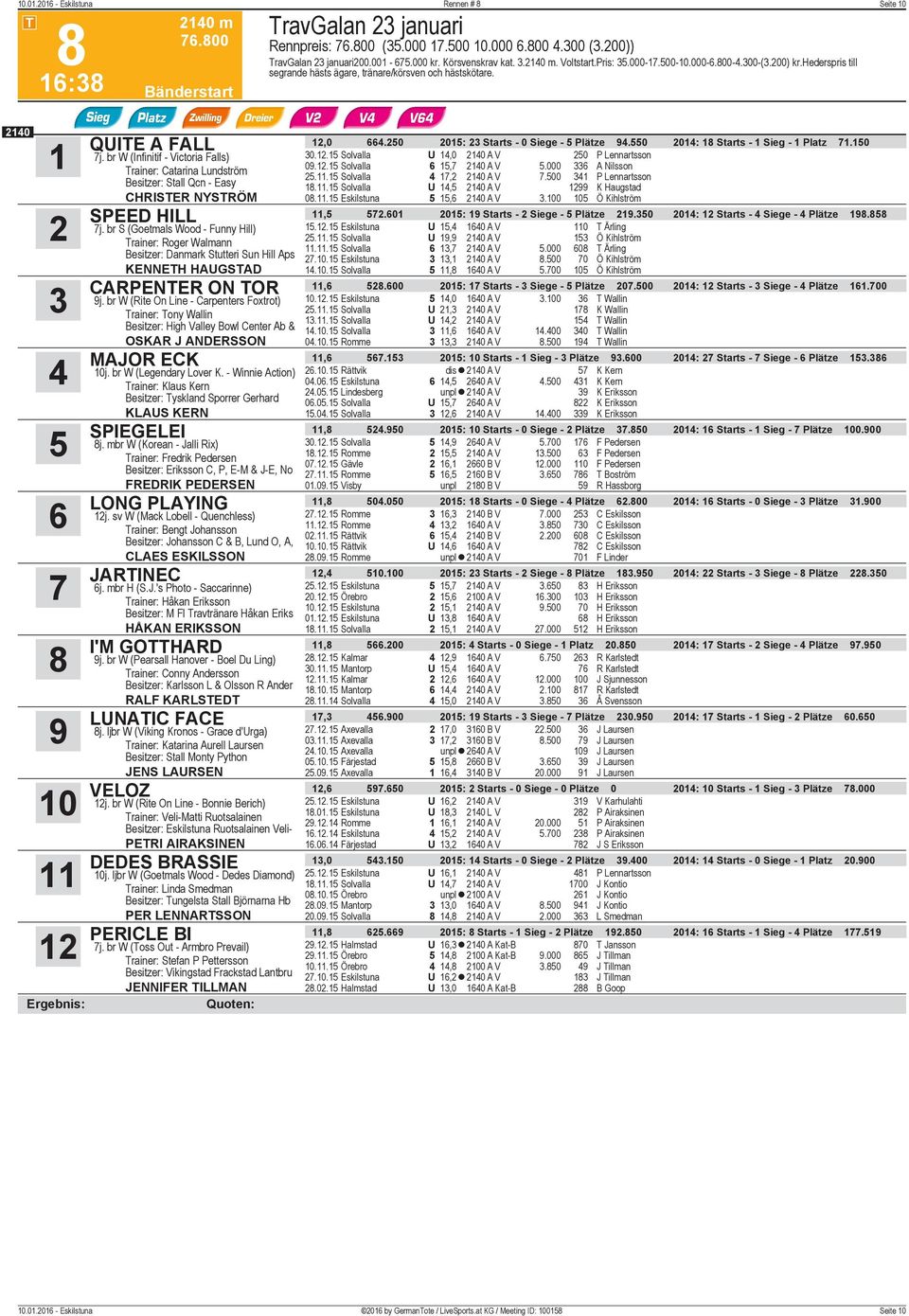 br W (Infinitif - Victoria Falls) Trainer: Catarina Lundström Besitzer: Stall Qcn - Easy CHRISTER NYSTRÖM SPEED HILL j.