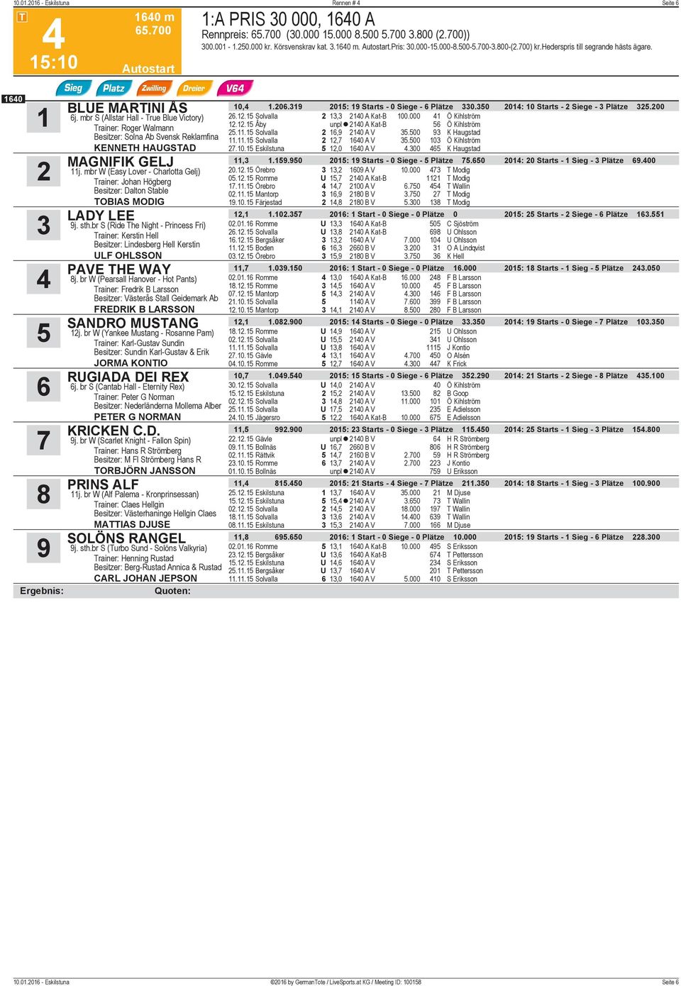 mbr W (Easy Lover - Charlotta Gelj) Trainer: Johan Högberg Besitzer: Dalton Stable TOBIAS MODIG LADY LEE j. sth.