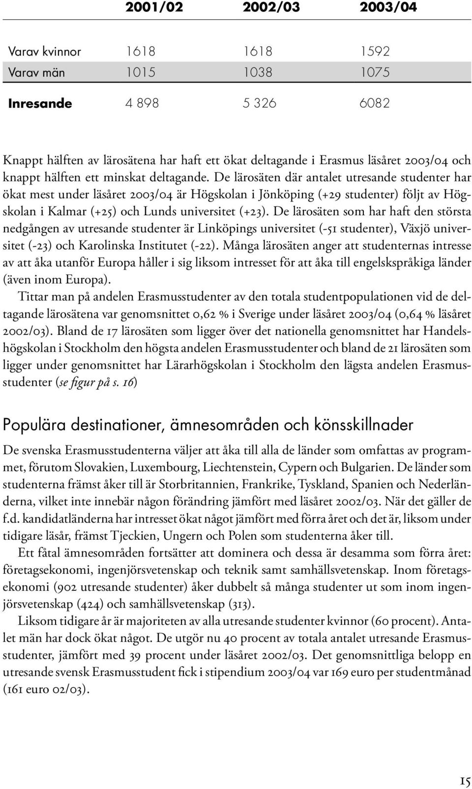 De lärosäten där antalet utresande studenter har ökat mest under läsåret 2003/04 är Högskolan i Jönköping (+29 studenter) följt av Högskolan i Kalmar (+25) och Lunds universitet (+23).