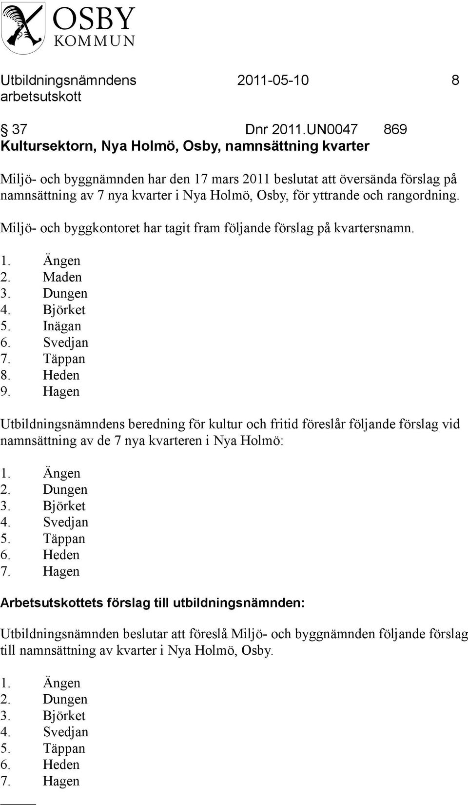 yttrande och rangordning. Miljö- och byggkontoret har tagit fram följande förslag på kvartersnamn. 1. Ängen 2. Maden 3. Dungen 4. Björket 5. Inägan 6. Svedjan 7. Täppan 8. Heden 9.