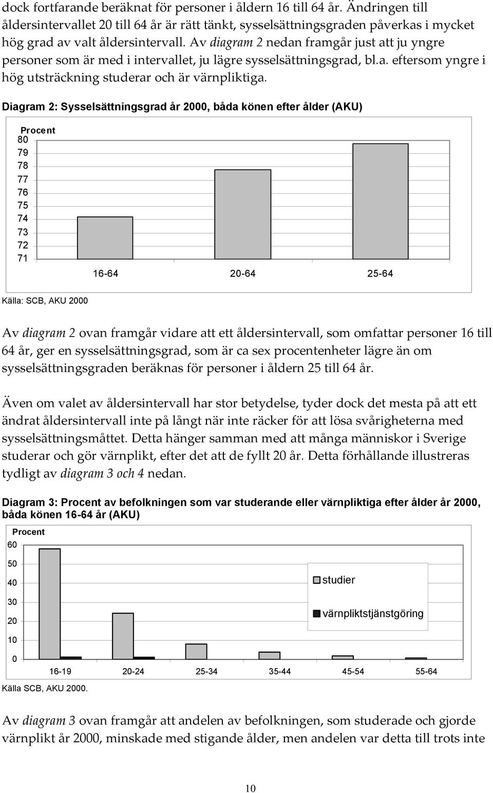 Diagram 2: Sysselsättningsgrad år 2000, båda könen efter ålder (AKU) Procent 80 79 78 77 76 75 74 73 72 71 16-64 20-64 25-64 Källa: SCB, AKU 2000 Av diagram 2 ovan framgår vidare att ett