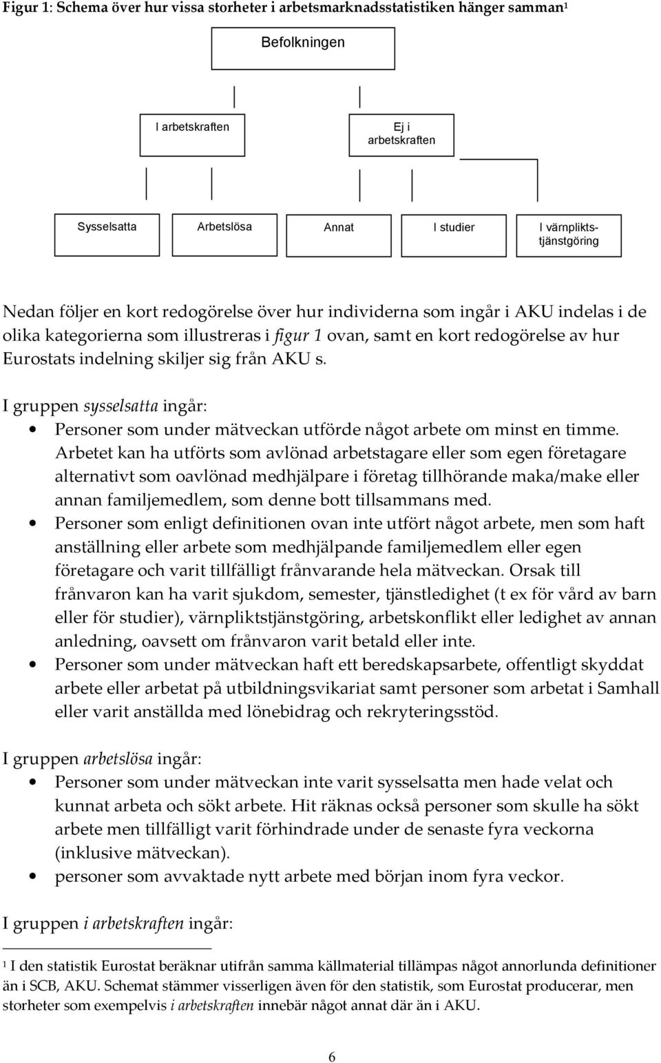 från AKU s. I gruppen sysselsatta ingår: Personer som under mätveckan utförde något arbete om minst en timme.