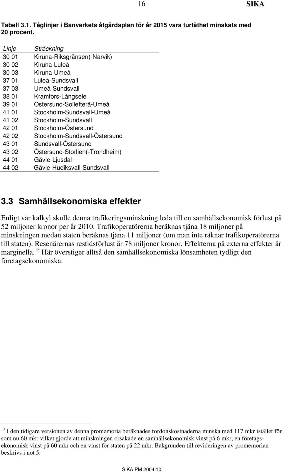 Stockholm-Sundsvall-Umeå 41 02 Stockholm-Sundsvall 42 01 Stockholm-Östersund 42 02 Stockholm-Sundsvall-Östersund 43 01 Sundsvall-Östersund 43 02 Östersund-Storlien(-Trondheim) 44 01 Gävle-Ljusdal 44