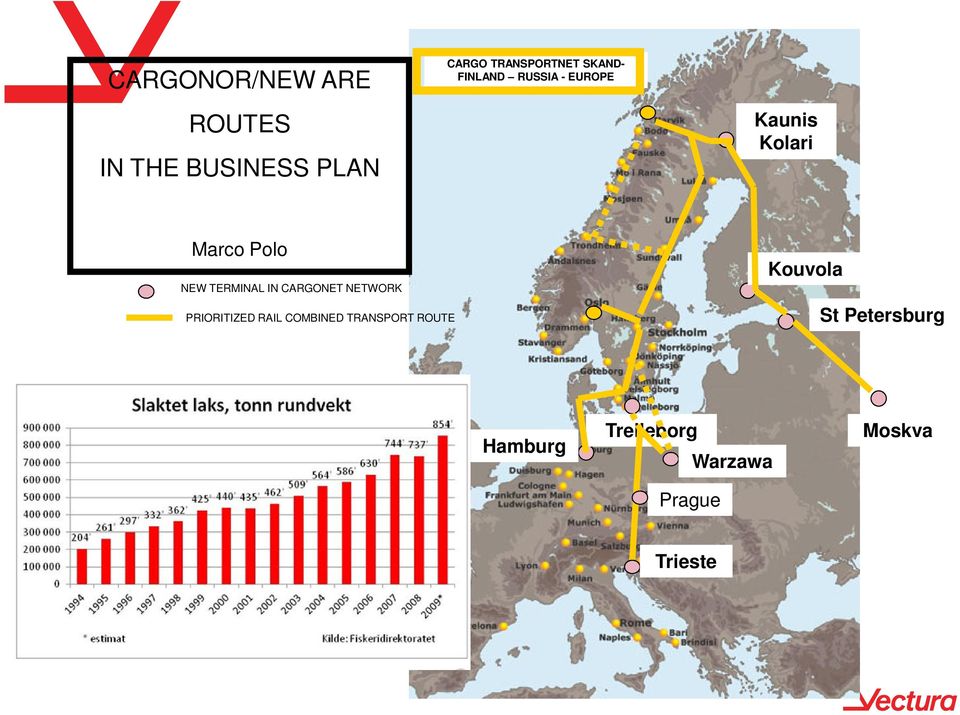 IN CARGONET NETWORK PRIORITIZED RAIL COMBINED TRANSPORT ROUTE