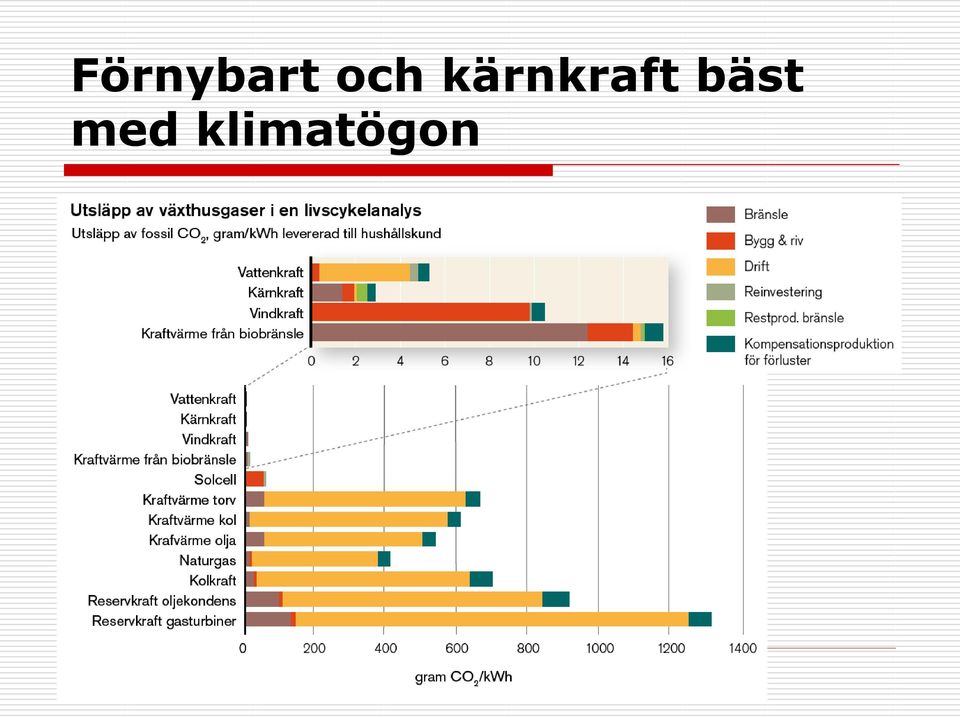 kärnkraft