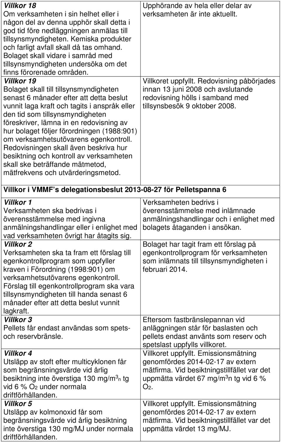 Villkor 19 Bolaget skall till tillsynsmyndigheten senast 6 månader efter att detta beslut vunnit laga kraft och tagits i anspråk eller den tid som tillsynsmyndigheten föreskriver, lämna in en