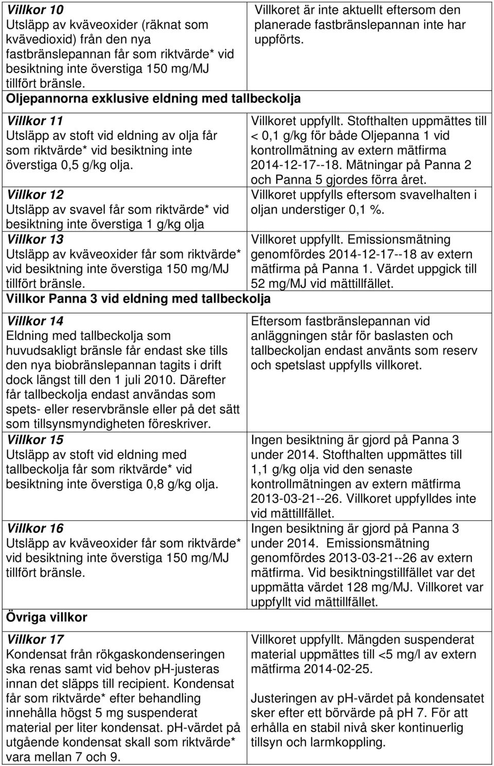 Villkor 12 Utsläpp av svavel får som riktvärde* vid besiktning inte överstiga 1 g/kg olja Villkor 13 Utsläpp av kväveoxider får som riktvärde* vid besiktning inte överstiga 150 mg/mj tillfört bränsle.