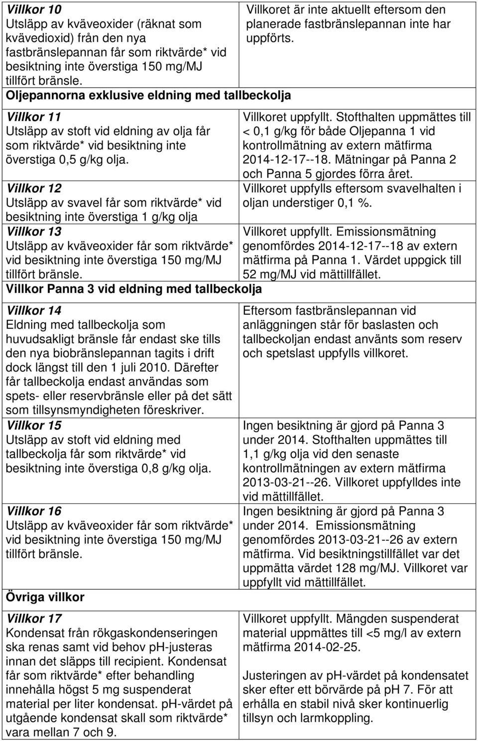 Villkor 12 Utsläpp av svavel får som riktvärde* vid besiktning inte överstiga 1 g/kg olja Villkor 13 Utsläpp av kväveoxider får som riktvärde* vid besiktning inte överstiga 150 mg/mj tillfört bränsle.