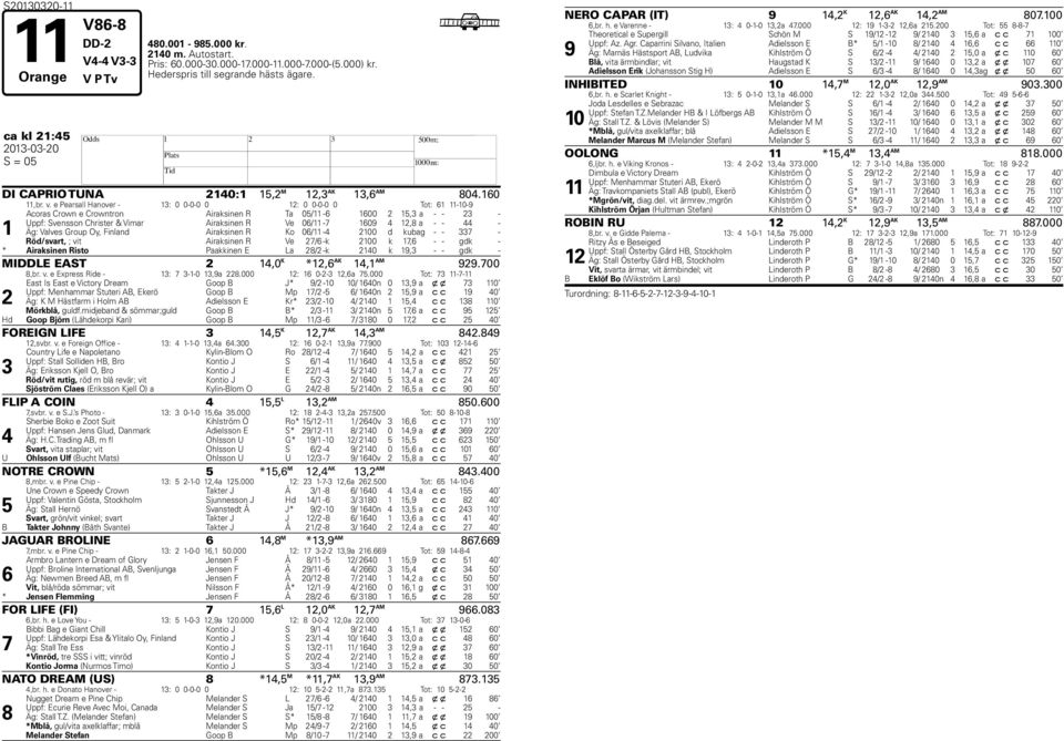 e Pearsall Hanover - : 0 0-0-0 0 : 0 0-0-0 0 Tot: -0-9 Acoras Crown e Crowntron Airaksinen R Ta 0/ - 00, a - - - Uppf: Svensson Christer & Vimar Airaksinen R Ve 0/ - 09, a - - - Äg: Valves Group Oy,