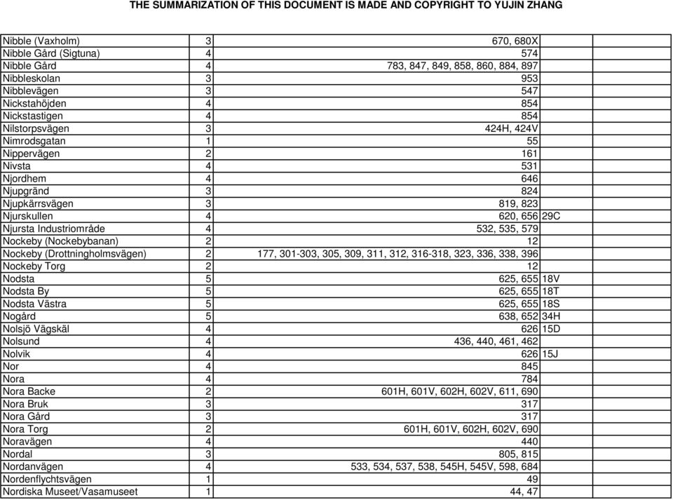 (Nockebybanan) 2 12 Nockeby (Drottningholmsvägen) 2 177, 301-303, 305, 309, 311, 312, 316-318, 323, 336, 338, 396 Nockeby Torg 2 12 Nodsta 5 625, 655 18V Nodsta By 5 625, 655 18T Nodsta Västra 5 625,