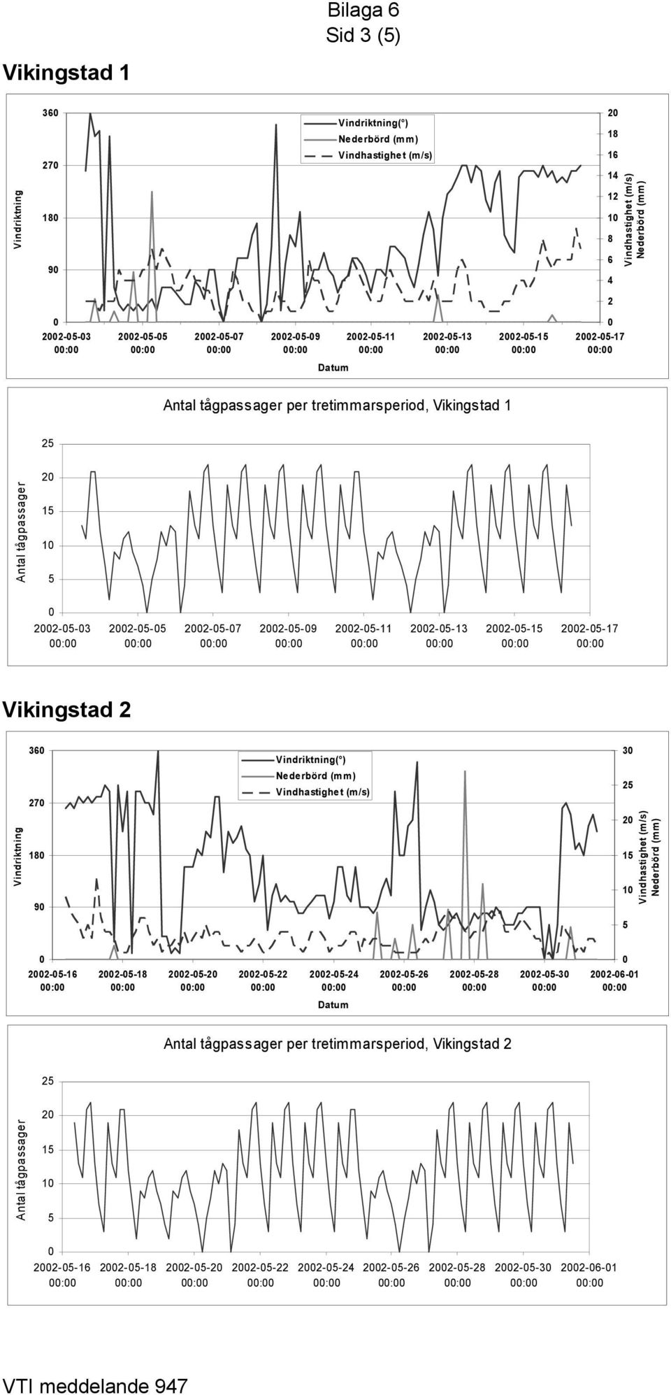 --13 --1 --17 Vikingstad 3 7 9 3 1 1 --1 -- -- -- -- -- -- --3 --1