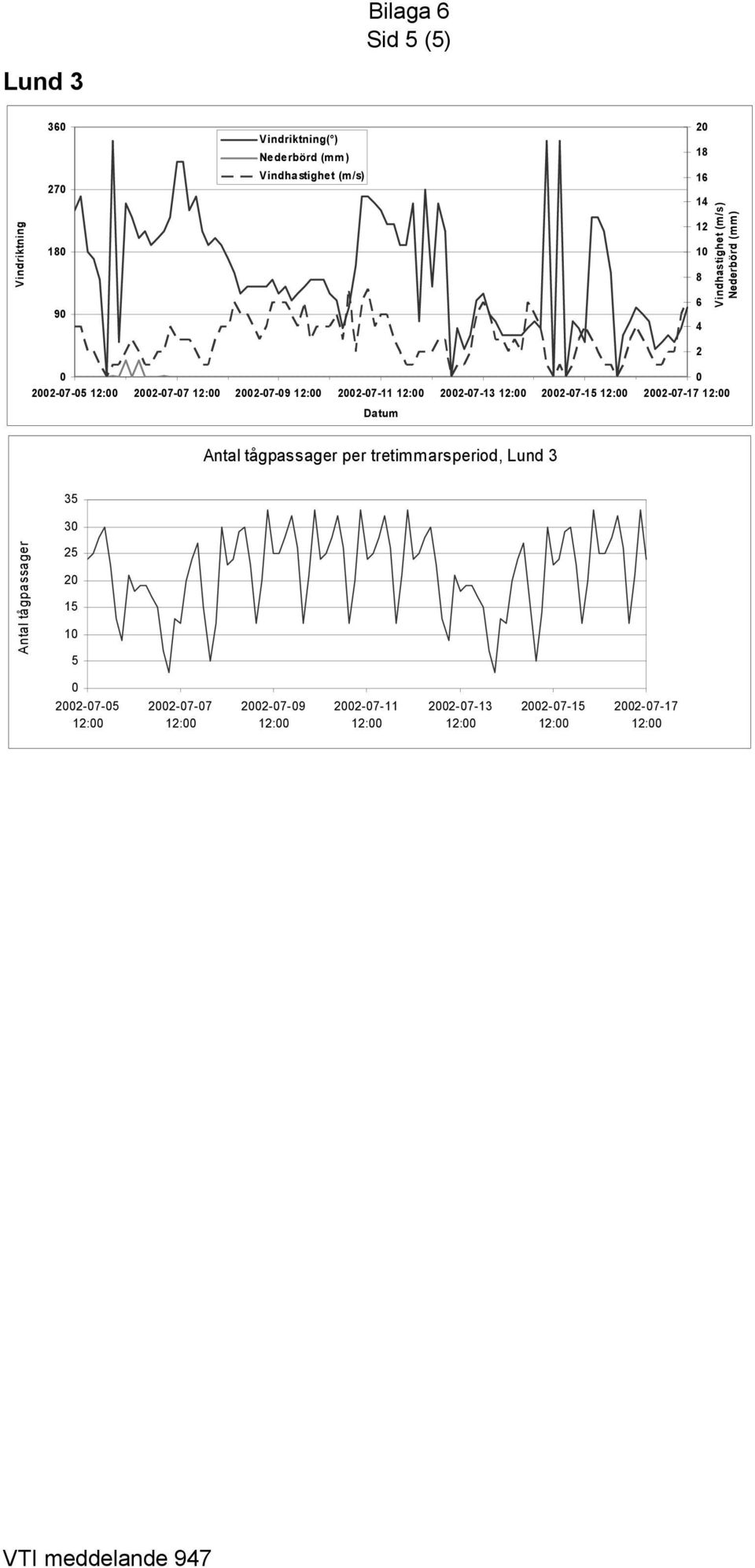 per tretimmarsperiod, Lund 3 3 3 1 1-7- 1: