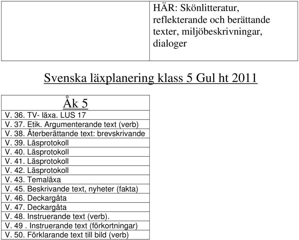 40. Läsprotokoll V. 41. Läsprotokoll V. 42. Läsprotokoll V. 43. Temaläxa V. 45. Beskrivande text, nyheter (fakta) V. 46.