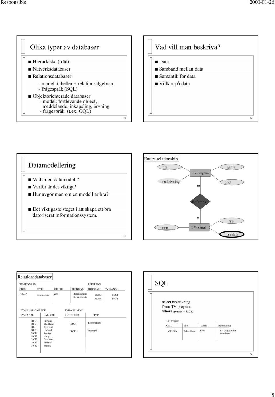 Data Samband mellan data Semantik för data Villkor på data 25 26 Datamodellering Entity-relationship titel genre Vad är en datamodell? Varför är det viktigt? Hur avgör man om en modell är bra?