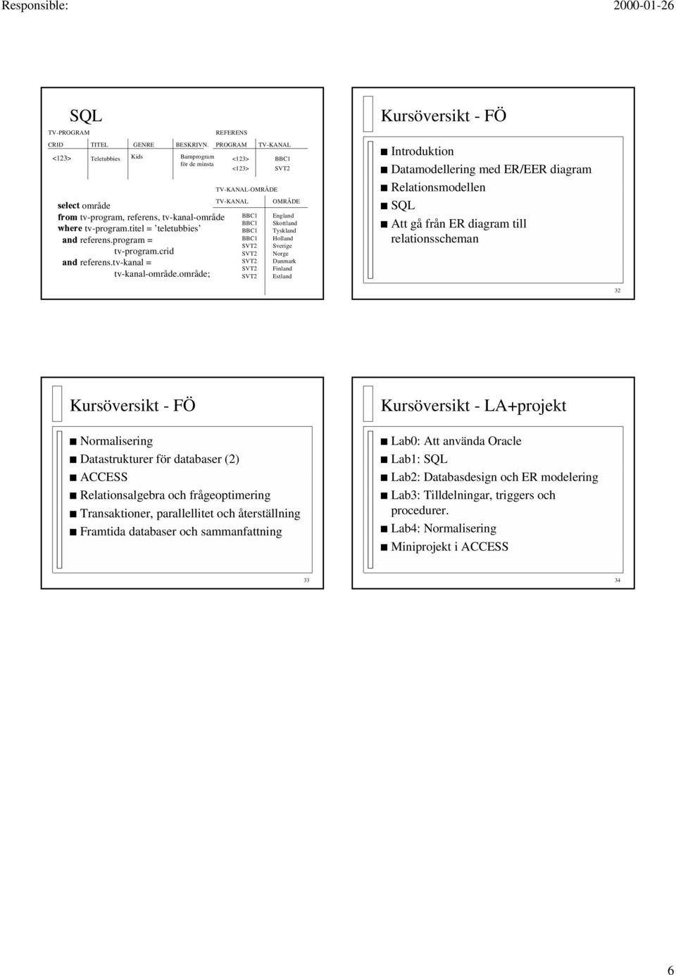 område; TV-KANAL <123> <123> TV-KANAL-OMRÅDE OMRÅDE England Skottland Tyskland Holland Sverige Norge Danmark Finland Estland Kursöversikt - FÖ Introduktion Datamodellering med ER/EER diagram