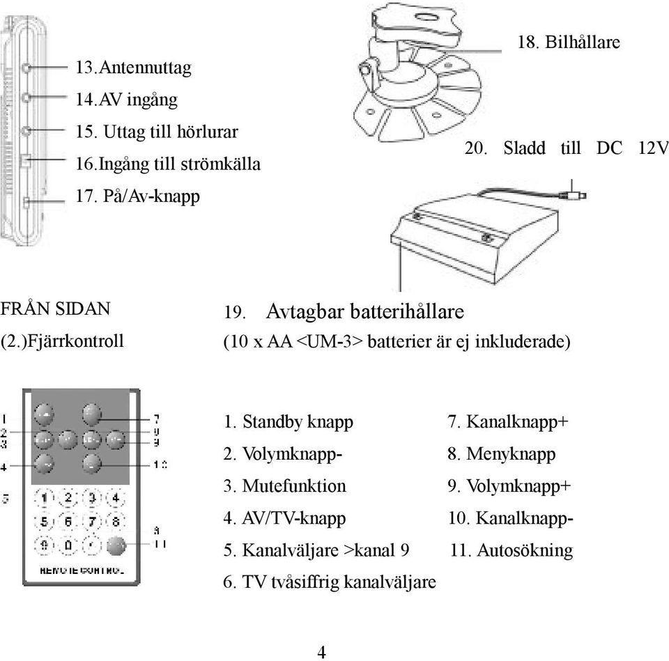 Avtagbar batterihållare (10 x AA <UM-3> batterier är ej inkluderade) 1. Standby knapp 7. Kanalknapp+ 2.