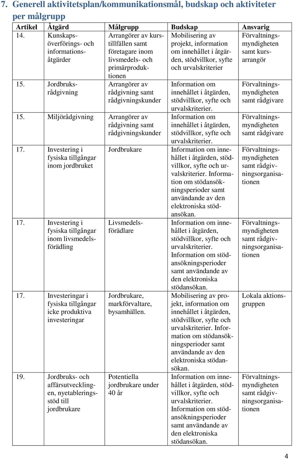 urvalskriterier samt kursarrangör tionen Arrangörer av rådgivning samt rådgivningskunder 15. Miljörådgivning Arrangörer av rådgivning samt rådgivningskunder 17.