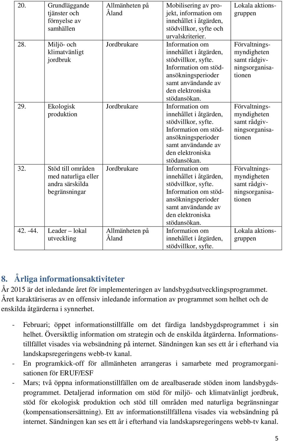 stödansökningsperioder stödvillkor, syfte. stödansökningsperioder stödvillkor, syfte. stödansökningsperioder stödvillkor, syfte. Lokala aktionsgruppen Lokala aktionsgruppen 8.