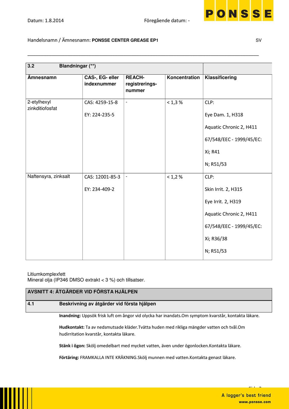 1, H318 Aquatic Chronic 2, H411 67/548/EEC 1999/45/EC: Xi; R41 N; R51/53 Naftensyra, zinksalt CAS: 12001853 EY: 2344092 < 1,2 % CLP: Skin Irrit. 2, H315 Eye Irrit.