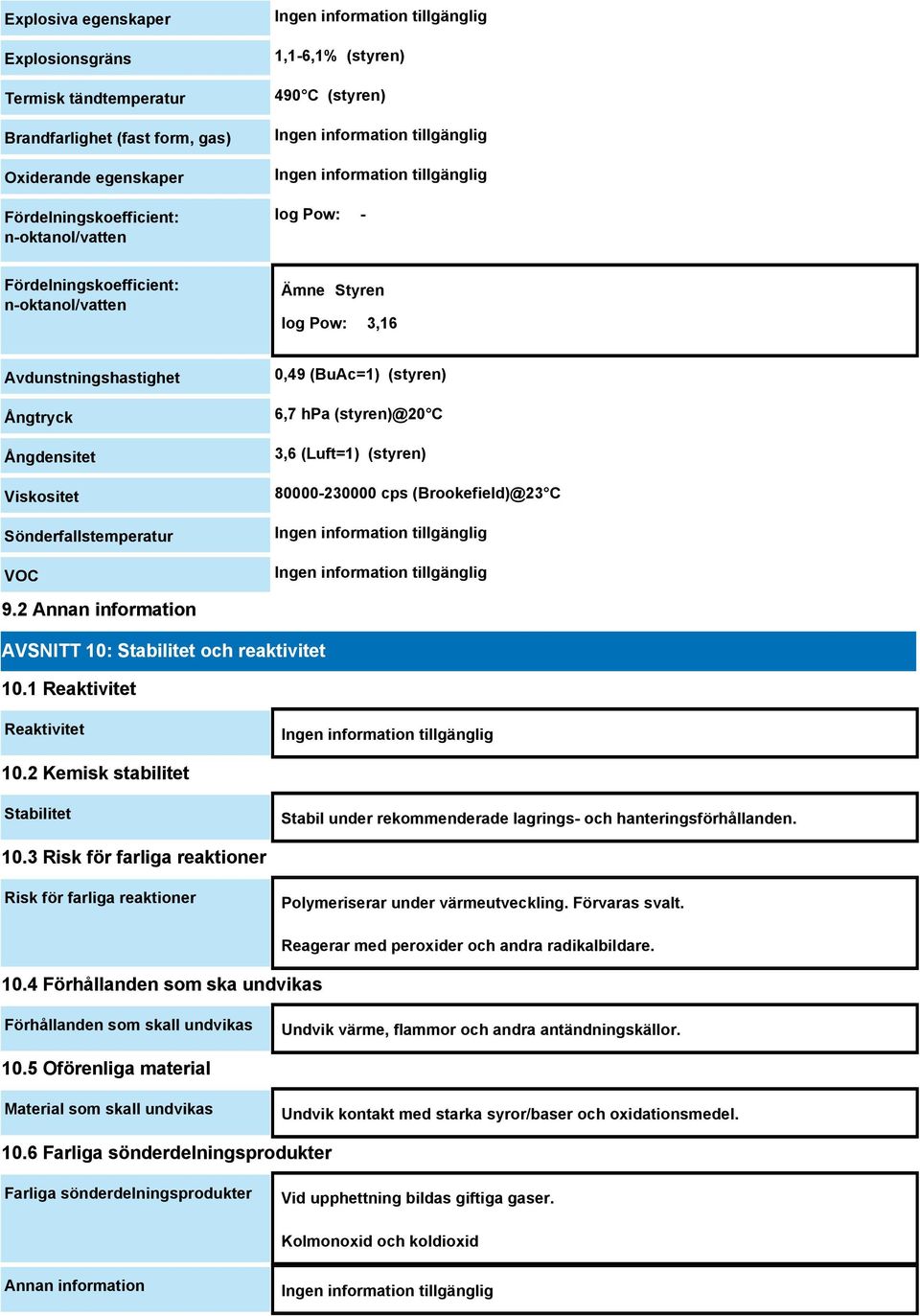 (Luft=1) (styren) 80000-230000 cps (Brookefield)@23 C 9.2 Annan information AVSNITT 10: Stabilitet och reaktivitet 10.1 Reaktivitet Reaktivitet 10.