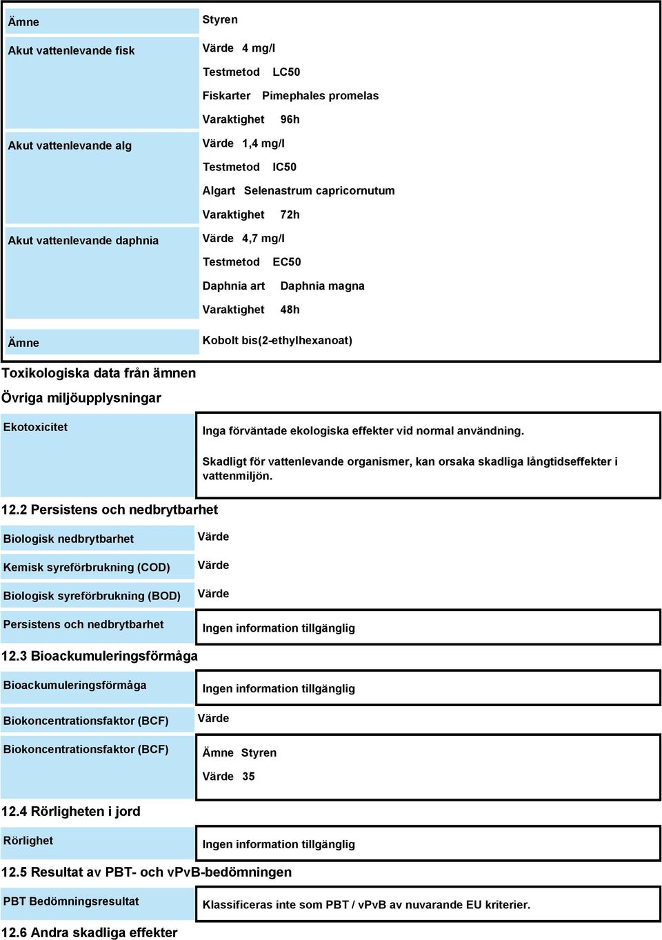 miljöupplysningar Ekotoxicitet Inga förväntade ekologiska effekter vid normal användning. Skadligt för vattenlevande organismer, kan orsaka skadliga långtidseffekter i vattenmiljön. 12.