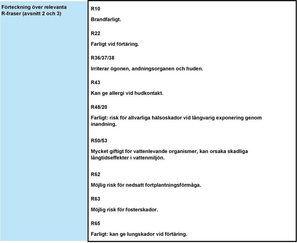 R48/20 Farligt: risk för allvarliga hälsoskador vid långvarig exponering genom inandning.