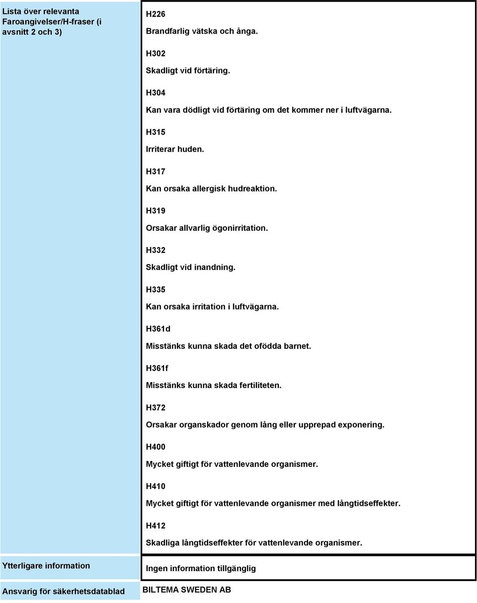 H332 Skadligt vid inandning. H335 Kan orsaka irritation i luftvägarna. H361d Misstänks kunna skada det ofödda barnet. H361f Misstänks kunna skada fertiliteten.