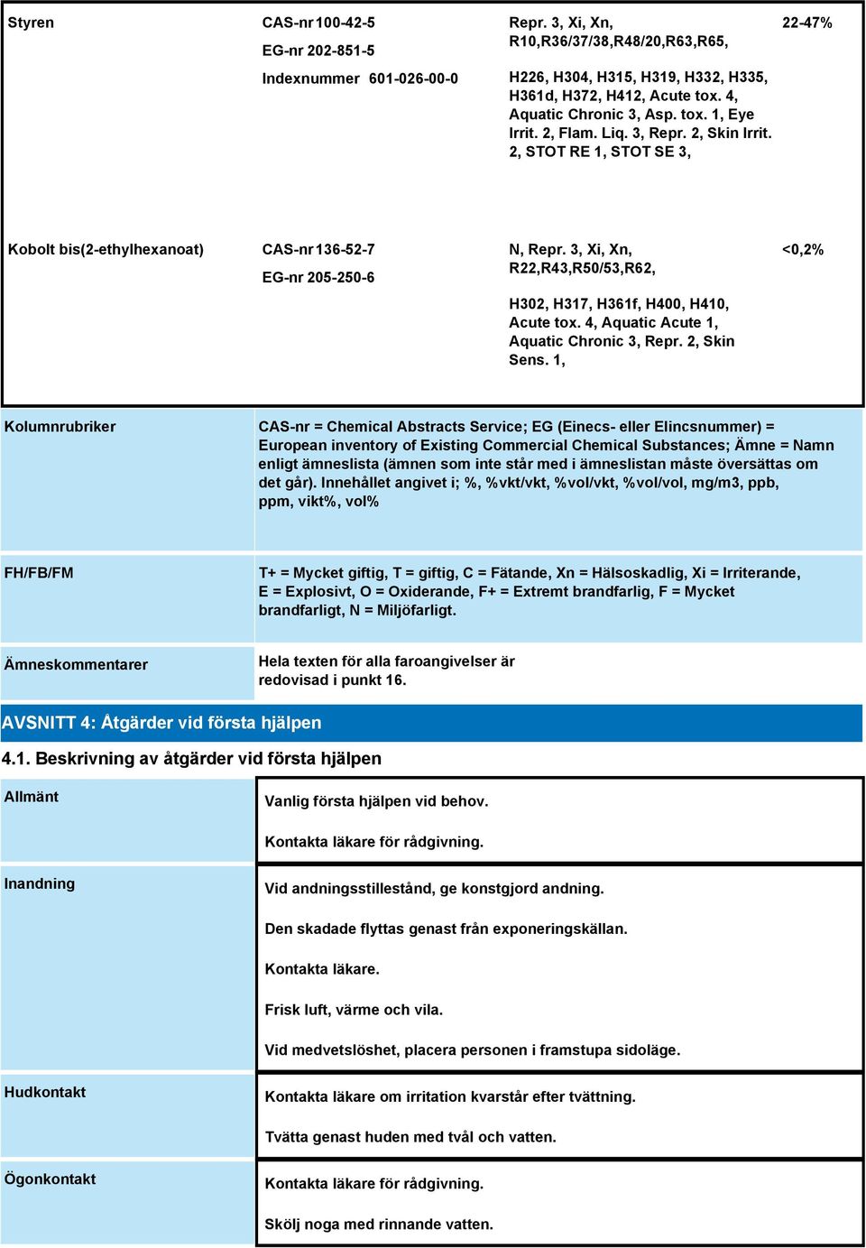 3, Xi, Xn, R22,R43,R50/53,R62, H302, H317, H361f, H400, H410, Acute tox. 4, Aquatic Acute 1, Aquatic Chronic 3, Repr. 2, Skin Sens.