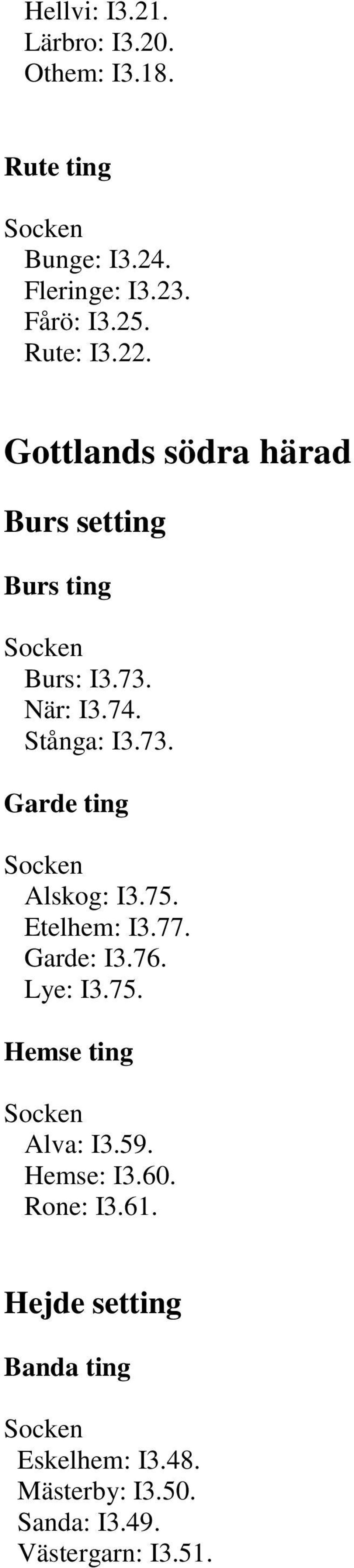 75. Etelhem: I3.77. Garde: I3.76. Lye: I3.75. Hemse ting Alva: I3.59. Hemse: I3.60. Rone: I3.61.