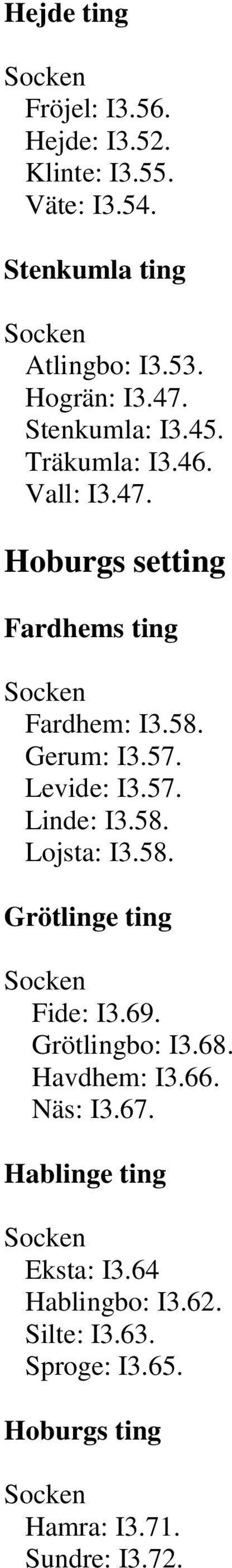 Levide: I3.57. Linde: I3.58. Lojsta: I3.58. Grötlinge ting Fide: I3.69. Grötlingbo: I3.68. Havdhem: I3.66. Näs: I3.