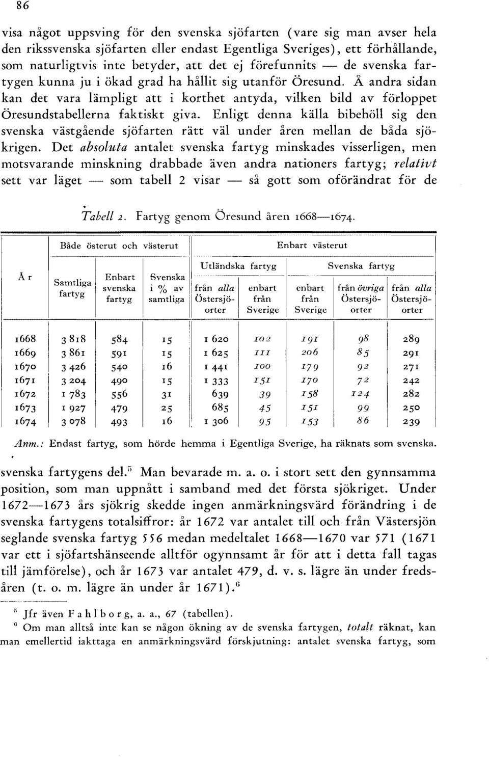 Enigt denna käa bibehö sig den svenska västgående sjöfarten rätt vä under åren mean de båda sjökrigen.