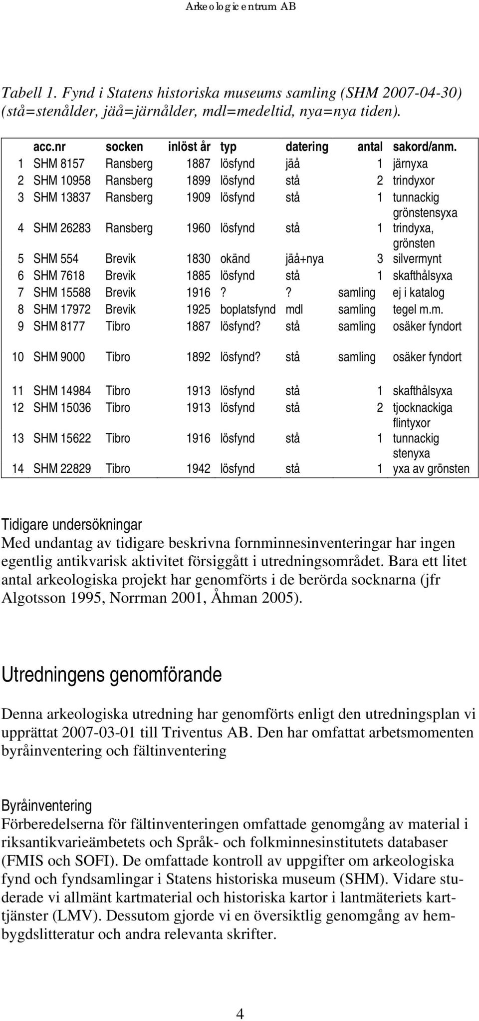 trindyxa, grönsten 5 SHM 554 Brevik 1830 okänd jäå+nya 3 silvermynt 6 SHM 7618 Brevik 1885 lösfynd stå 1 skafthålsyxa 7 SHM 15588 Brevik 1916?
