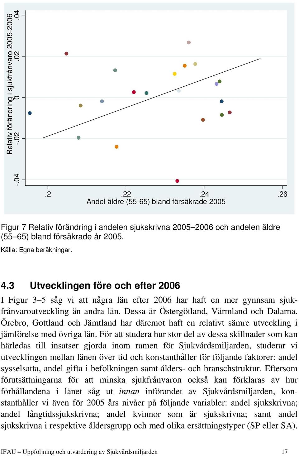 3 Utvecklingen före och efter 2006 I Figur 3 5 såg vi att några län efter 2006 har haft en mer gynnsam sjukfrånvaroutveckling än andra län. Dessa är Östergötland, Värmland och Dalarna.
