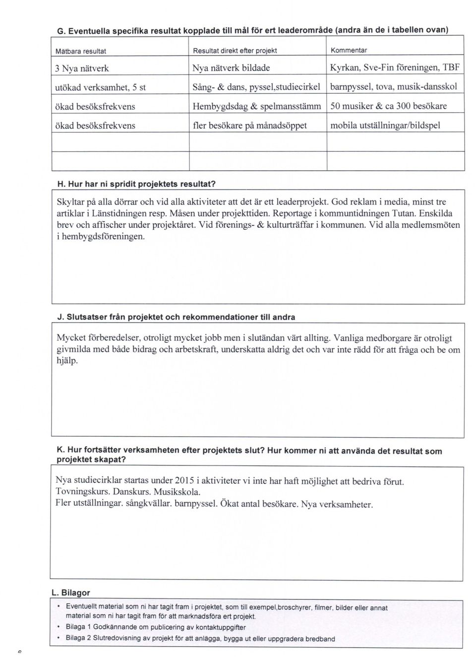 besöksfrekvens fler besökare på månadsöppet mobila utställningar/bildspel H. Hur har ni spridit projektets resultat? Skyltar på alla dörrar och vid alla aktiviteter att det är ett leaderprojekt.