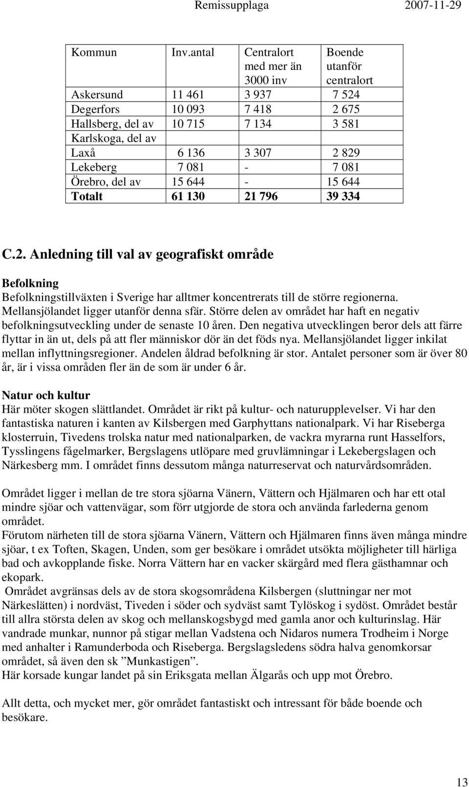 Lekeberg 7 081-7 081 Örebro, del av 15 644-15 644 Totalt 61 130 21