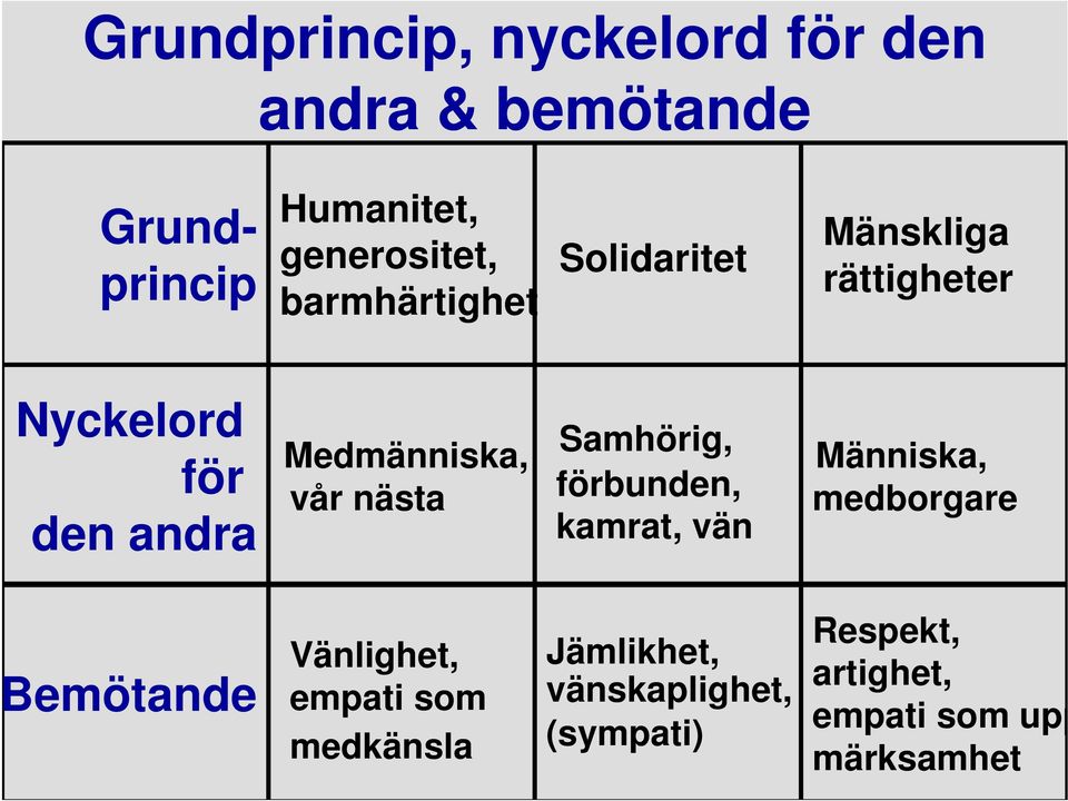 nästa Samhörig, förbunden, kamrat, vän Människa, medborgare emötande Vänlighet, empati