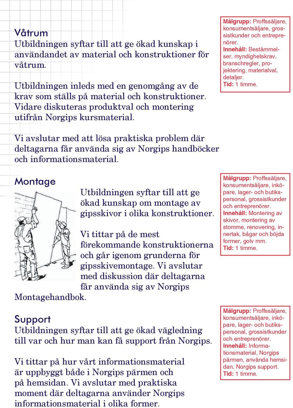 Vi avslutar med att lösa praktiska problem där deltagarna får använda sig av Norgips handböcker och informationsmaterial.