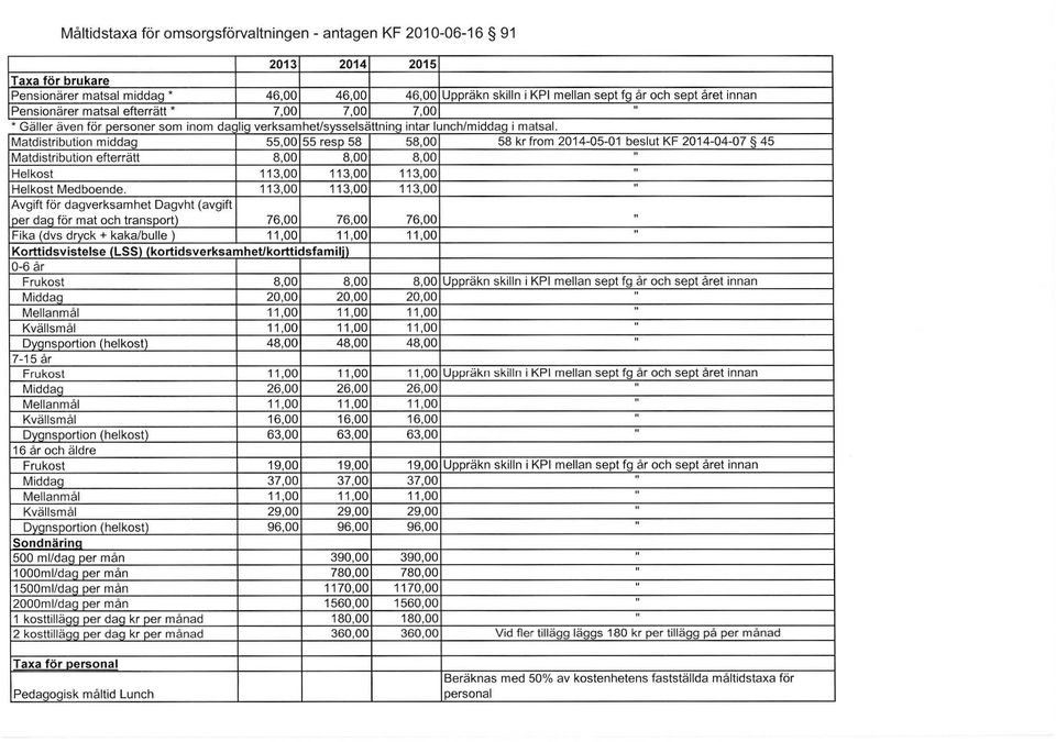 Matdistribution middag 55,00 55 resp 58 58,00 58 kr from 2014-05-01 beslut KF 2014-04-07 45 Matdistribution efterrätt 8,00 8,00 8,00 " Helkost 113,00 113,00 113,00 " Helkost Medboende.
